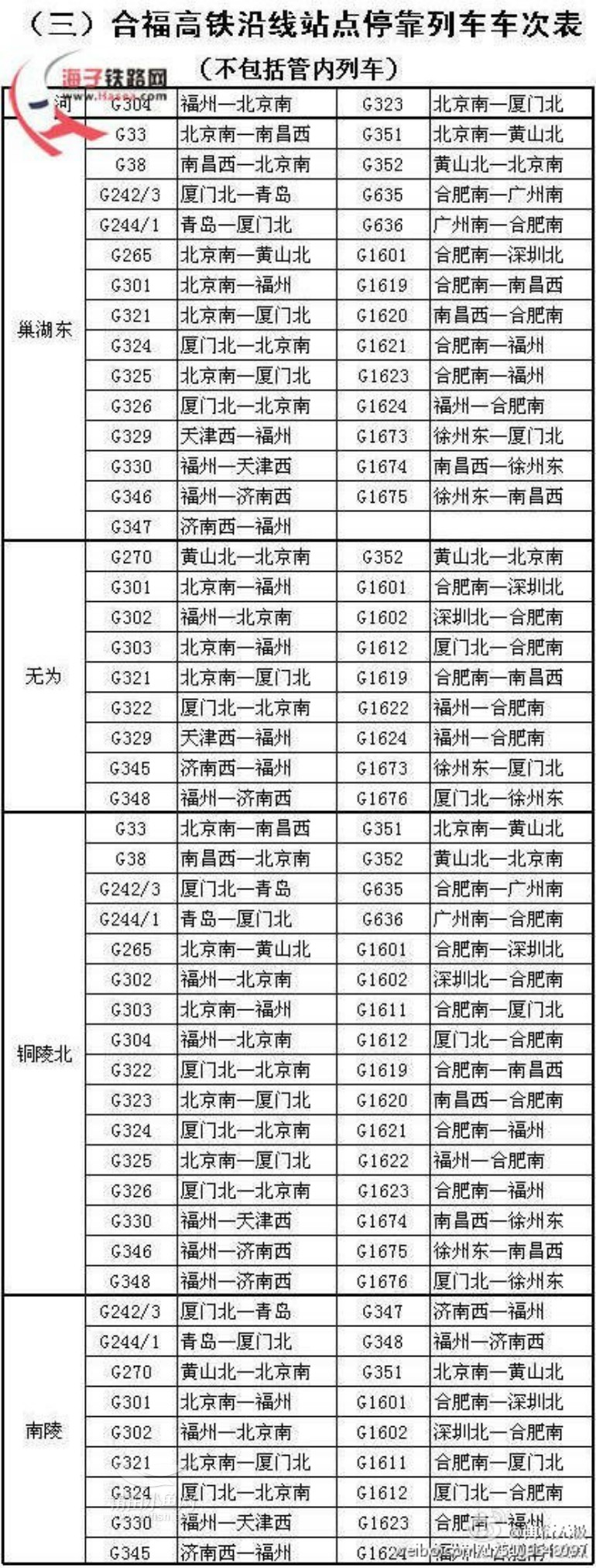 京福高铁 合福段高铁时刻表,列车车次表新鲜出炉