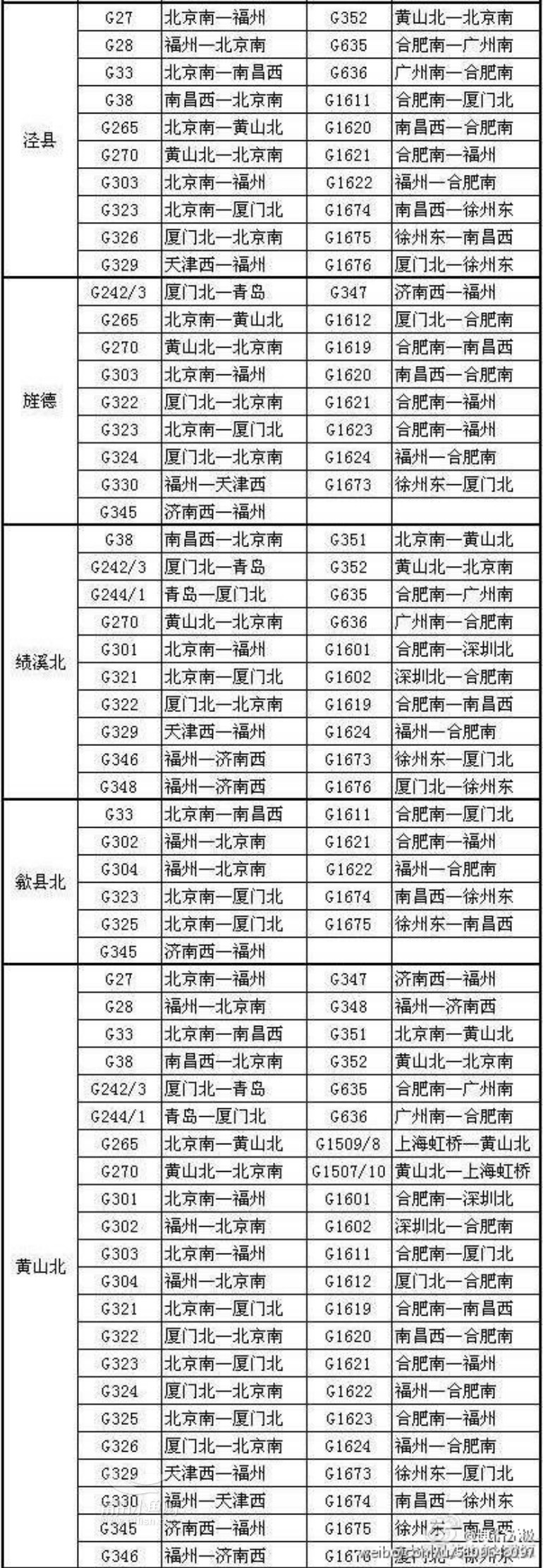 京福高铁 合福段高铁时刻表,列车车次表新鲜出炉