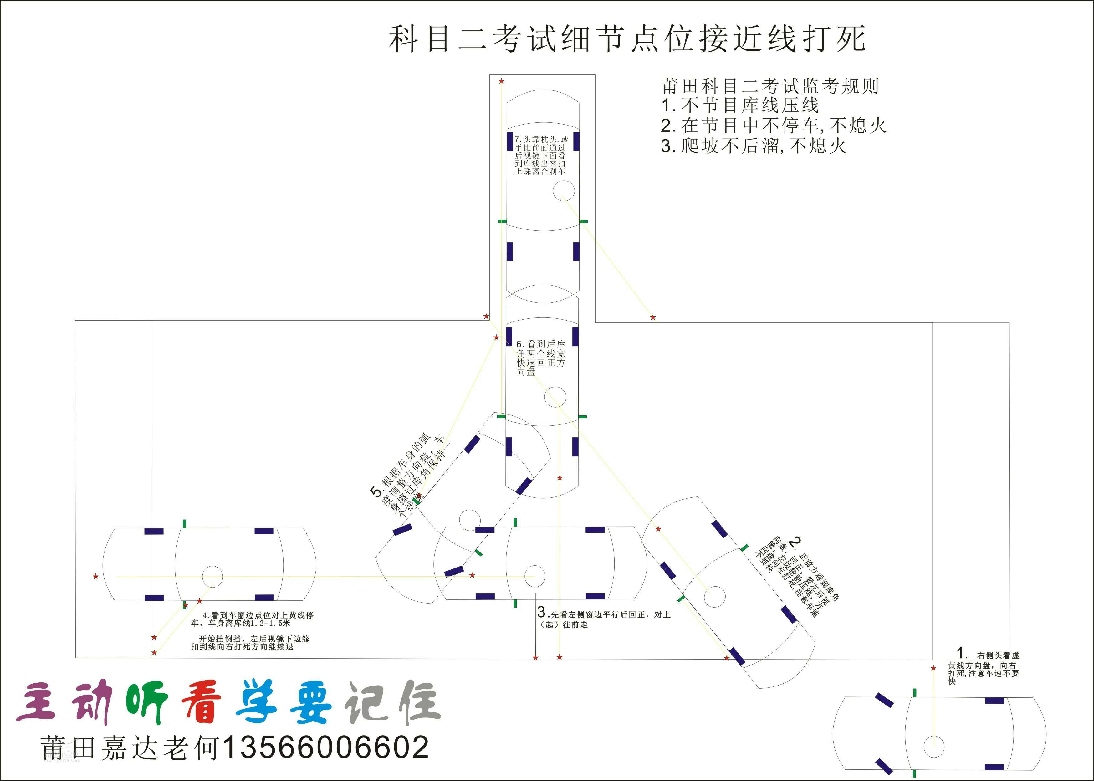 莆田科二科三整理的资料有收藏价值