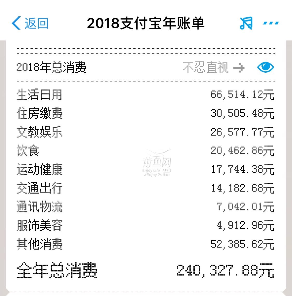 2018年支付宝年度账单来了一看才知道花了这么多