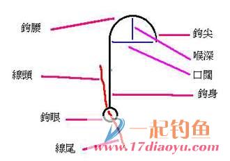 各种鱼线鱼钩绑法与接线法